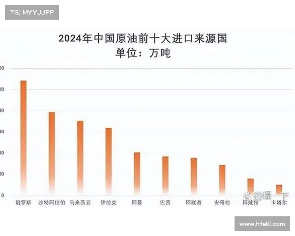 俄罗斯实力下滑:经济与国际影响力急剧下降的背后(俄罗斯经济被低估) 俄罗斯实力下滑:经济与国际影响力急剧下降的背后(俄罗斯经济被低估)